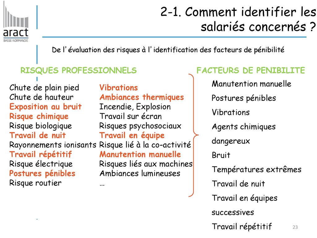 Pénibilité au travail Comment passer à laction ppt télécharger